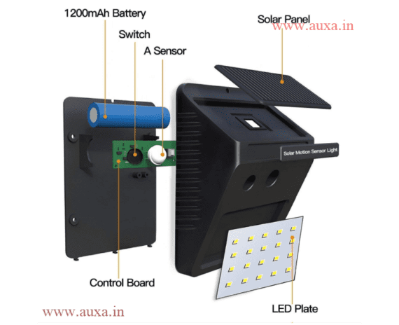 Motion Sensor Solar Light