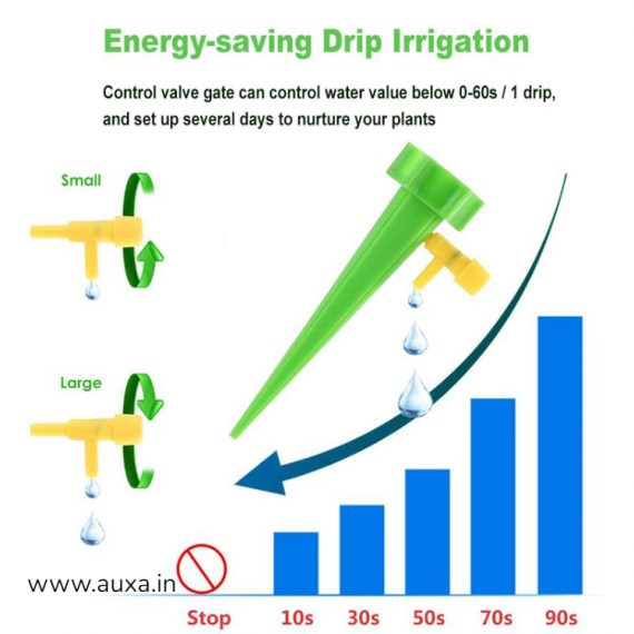 Self-Contained Auto Drip Irrigation System